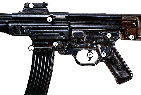 Органы управления автомата MP43/Stg44. История возникновения штурмовой винтовки МР-43