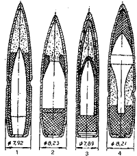 Теория оружия и боеприпасов Sh124