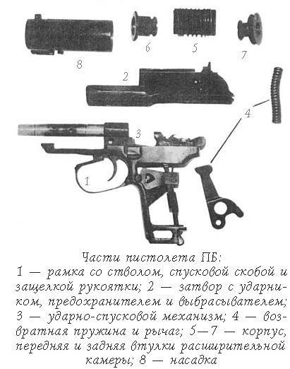 Бесшумные пистолеты на shooting-ua.com