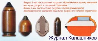 Бронебойная пуля в разрезе