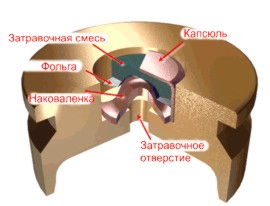 дно гильзы