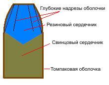 пуля Тома Буржинского - Экспансивная цельнооболочечная