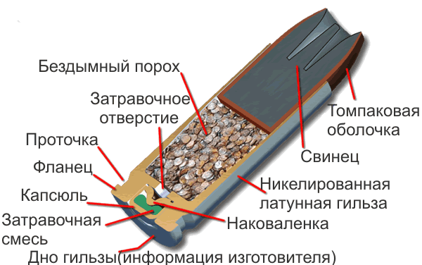 Устройство патрона