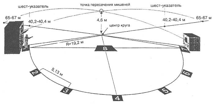 Правила соревнований ISSF по стендовой стрельбе трап, дубль трап, скит, автоматический трап