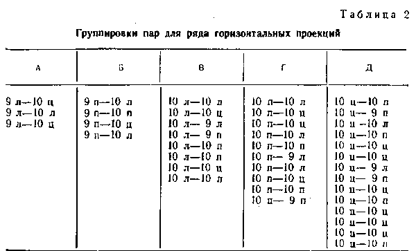 Новый метод анализа результатов в стрельбе из винтовки. Ежегодный журнал "Разноцветные мишени"