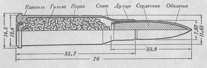 7,62-мм целевой винтовочный патрон