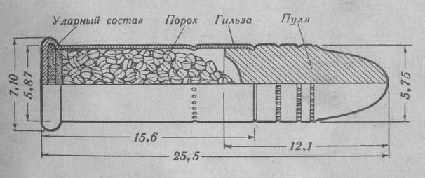 5,6-мм целевой патрон бокового огня