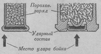 Ударный состав (инициирующие ВВ) в винтовочных гильзах