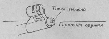 Горизонт оружия
