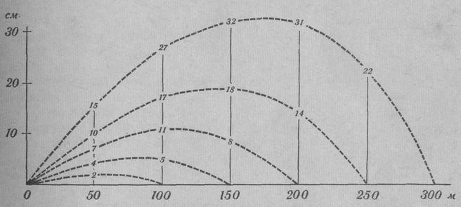           5,6- -  ( V0=880 /)