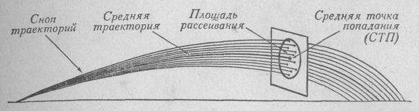 Сноп траекторий, средняя траектория, площадь рассеивания