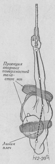 Изготовка для медленной стрельбы из пистолета (вид сверху)