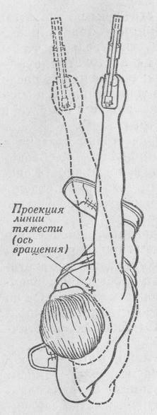 Вращательное движение туловища с рукой, жестко закрепленной с ним в плечевом суставе при переходе с одного силуэта на последующий