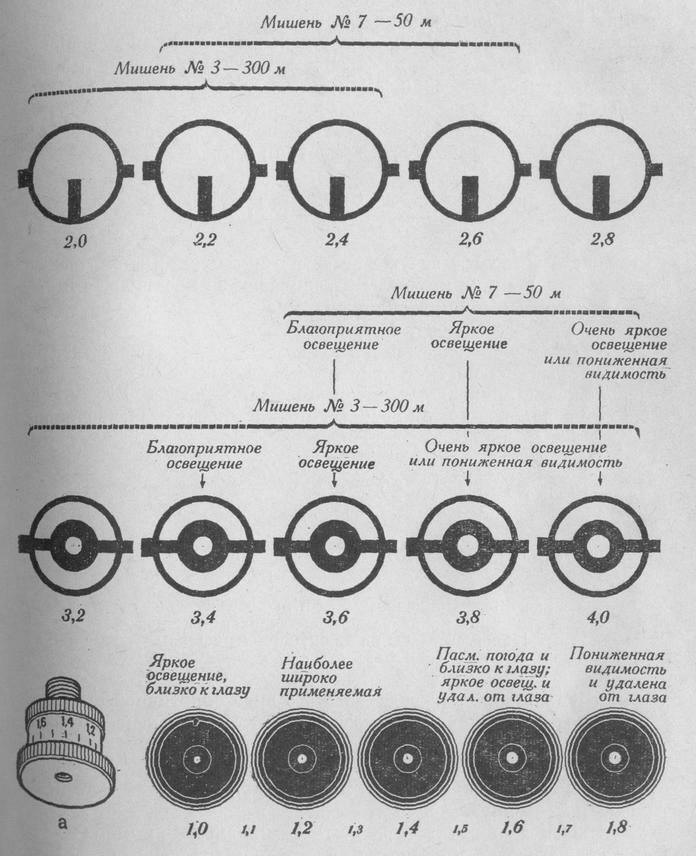 Применение различных мушек и тарелей, имеющихся в комплекте отечественных произвольных винтовок, в зависимости от освещения