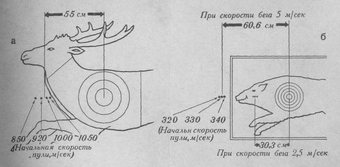 Величины упреждения цели при стрельбе по мишеням "Бегущий олень" и "Бегущий кабан" (по табличным данным Н. Никитина)