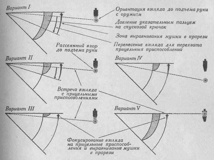 Принципиальные схемы обработки первого выстрела при четырехсекундной серии