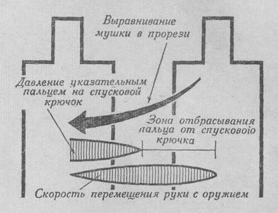 Принципиальная схема обработки выстрела при переносе огня с одного силуэта на другой при четырехсекундной серии