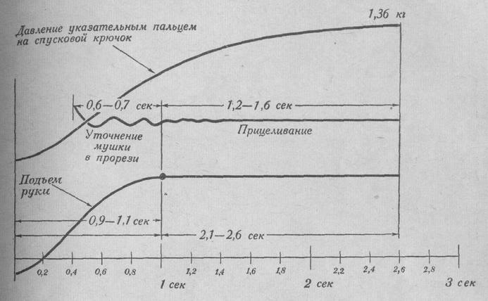 Принципиальная схема обработки выстрела при ускоренной стрельбе из револьвера (пистолета) по силуэту