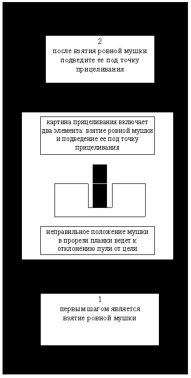 Снайперские/контрснайперские операции и основы меткой стрельбы