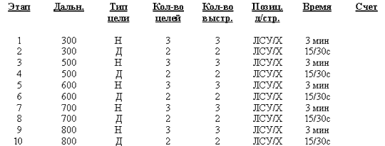 Снайперские/контрснайперские операции и основы меткой стрельбы