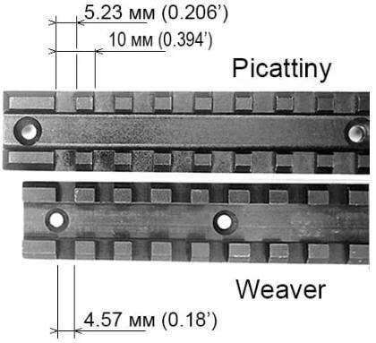        .   Weaver/