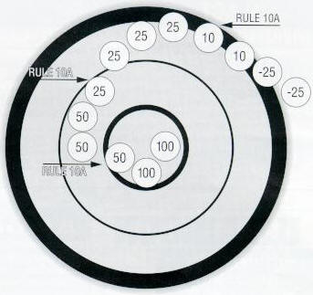 Правила соревнований по BR-50 (БР-50)