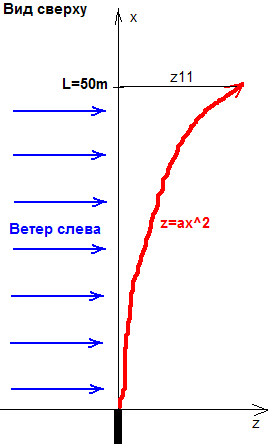 Влияние ветра на полет пули. "СПОРТИВНАЯ СТРЕЛЬБА ИЗ ВИНТОВКИ: Руководство для стрелков и тренеров" Б. Пуллэм и Ф. Т.Хейненкрат