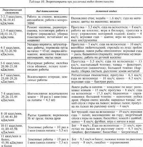 Питание стрелка. Рациональное питание стрелков во время тренировок и соревнований. Вопросы к питанию стрелков-спортсменов