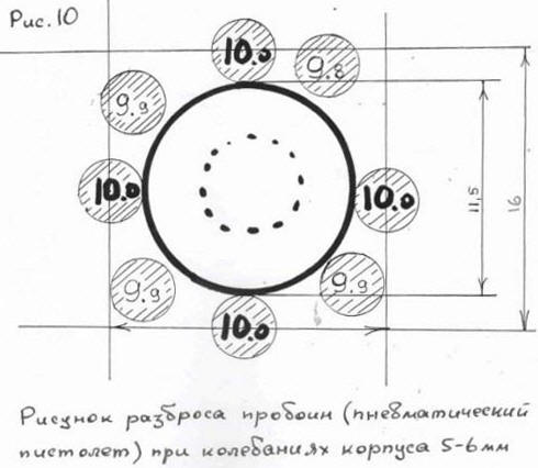 Разброс пробоин на пневматическом пистолете при колебаниях корпуса 5-6 мм