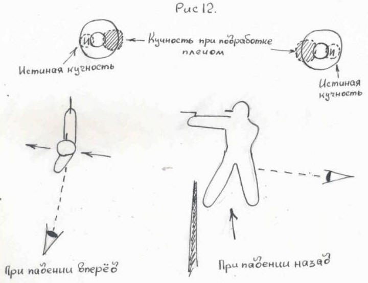 Ошибки пистолетчика при подработке плечом: кучность и направление пробоины