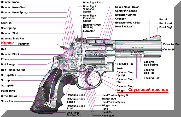   S&W. .  