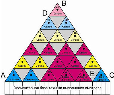 Выполнение выстрела в изготовке лежа, стоя