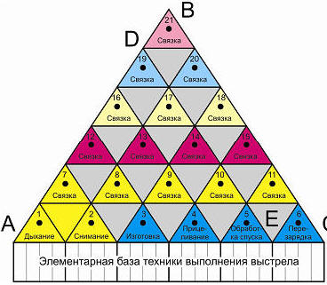 Согласованное выполнение элементов при снимании винтовки из-за спины при одновременной регуляции дыхания