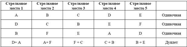 Международные правила Компакт-Спортинг