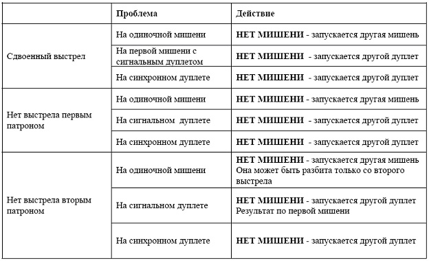 Международные правила Компакт-Спортинг