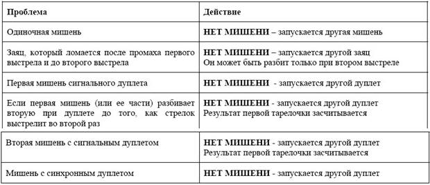 Международные правила Компакт-Спортинг